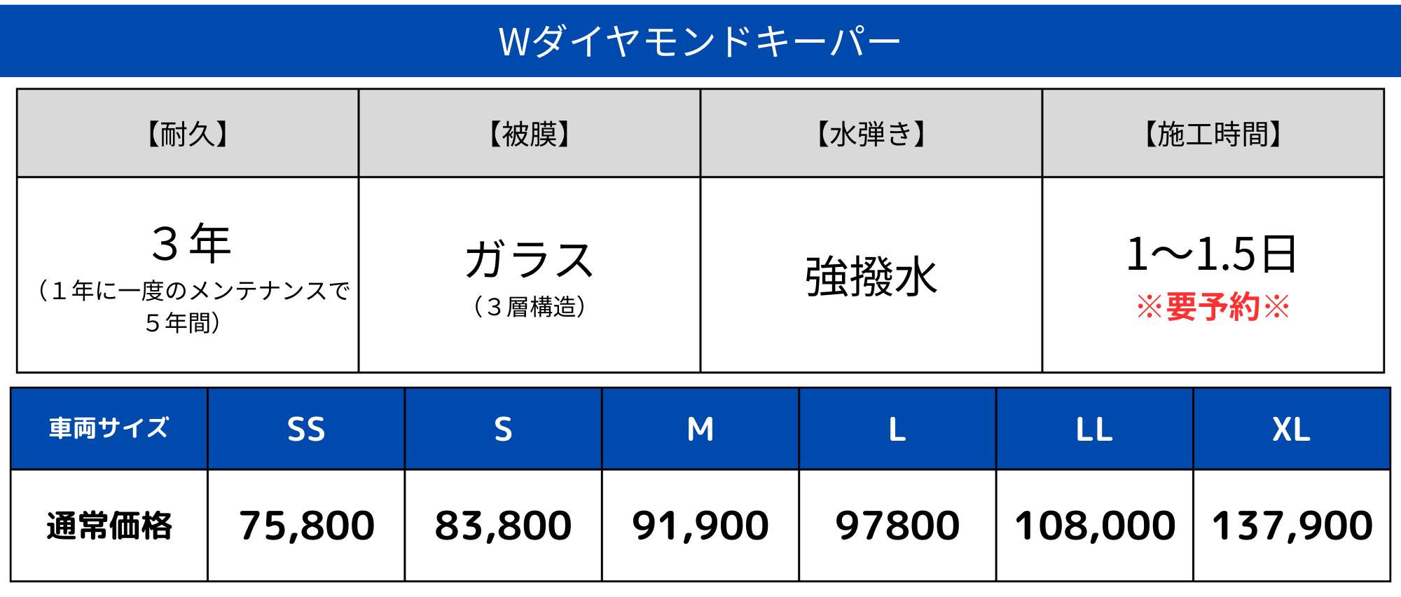 ダブルダイヤモンドキーパー