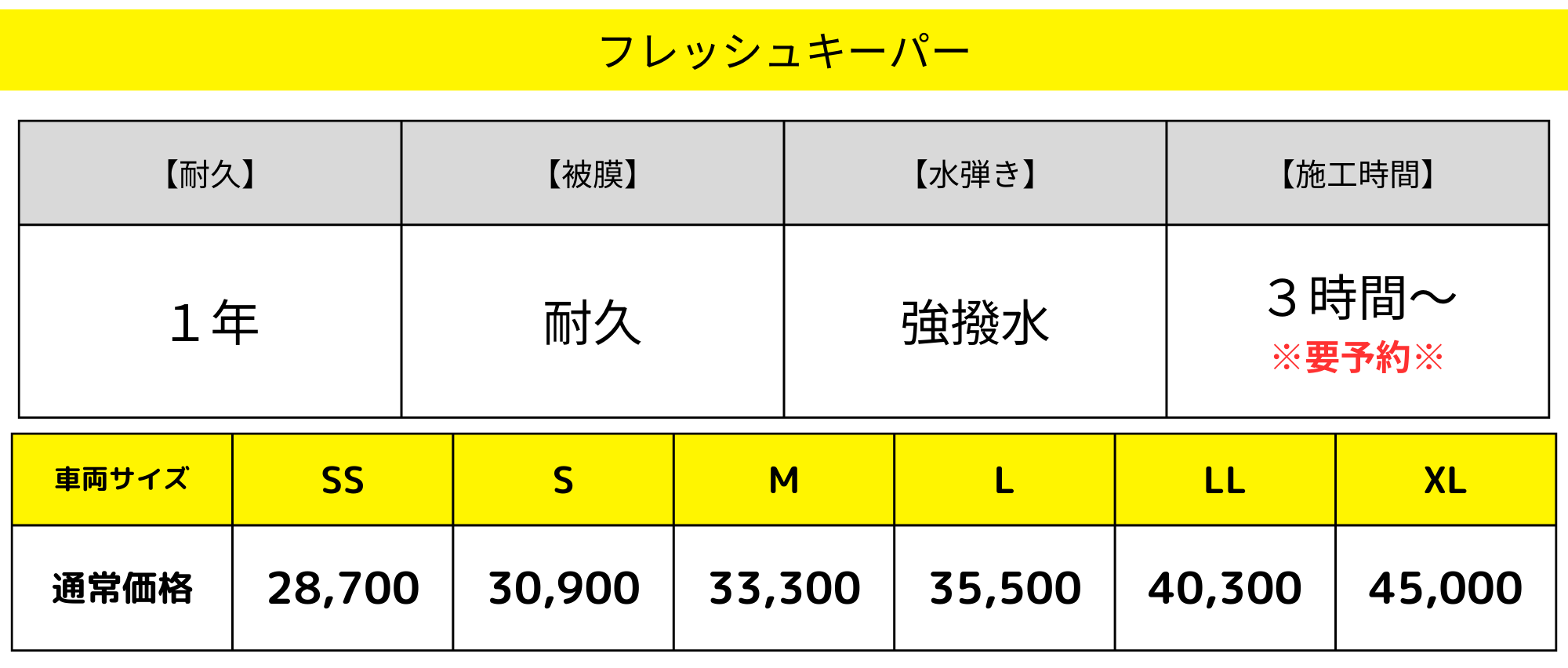  フレッシュキーパー