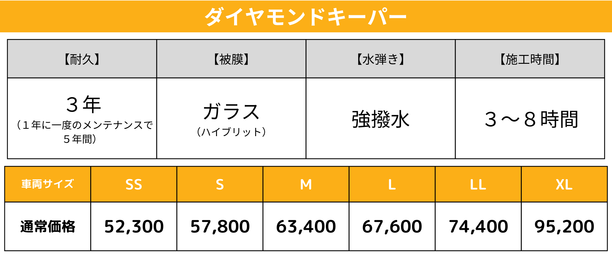 ダイヤモンドキーパー