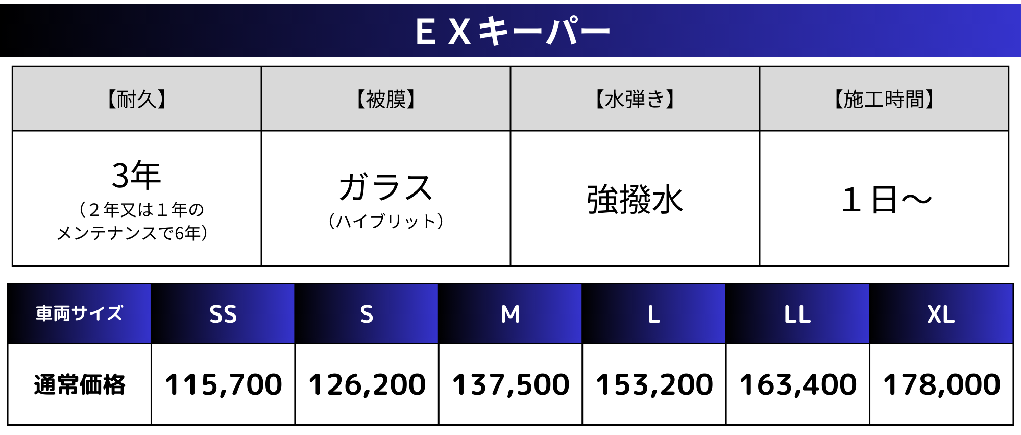 コーティングメニュー