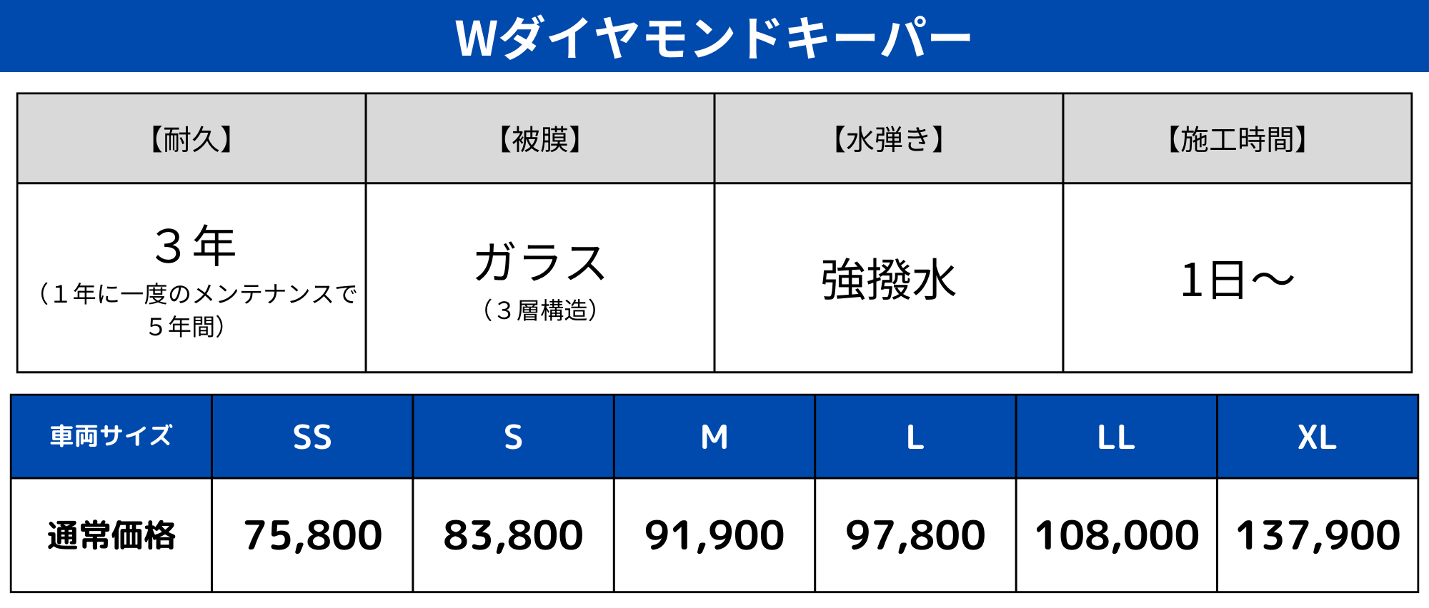 ダブルダイヤモンドキーパー