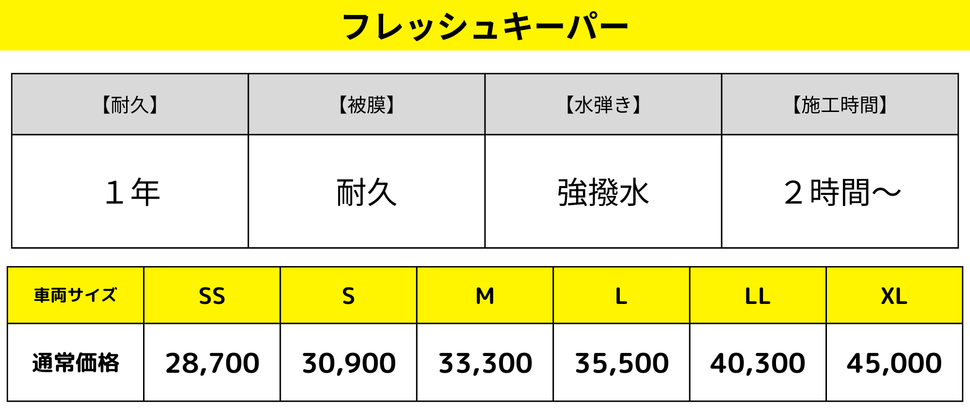 フレッシュキーパー