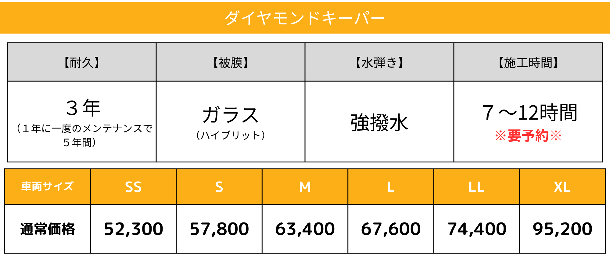 ダイヤモンドキーパー